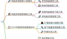 网盘吃瓜资源网,热门八卦一网打尽